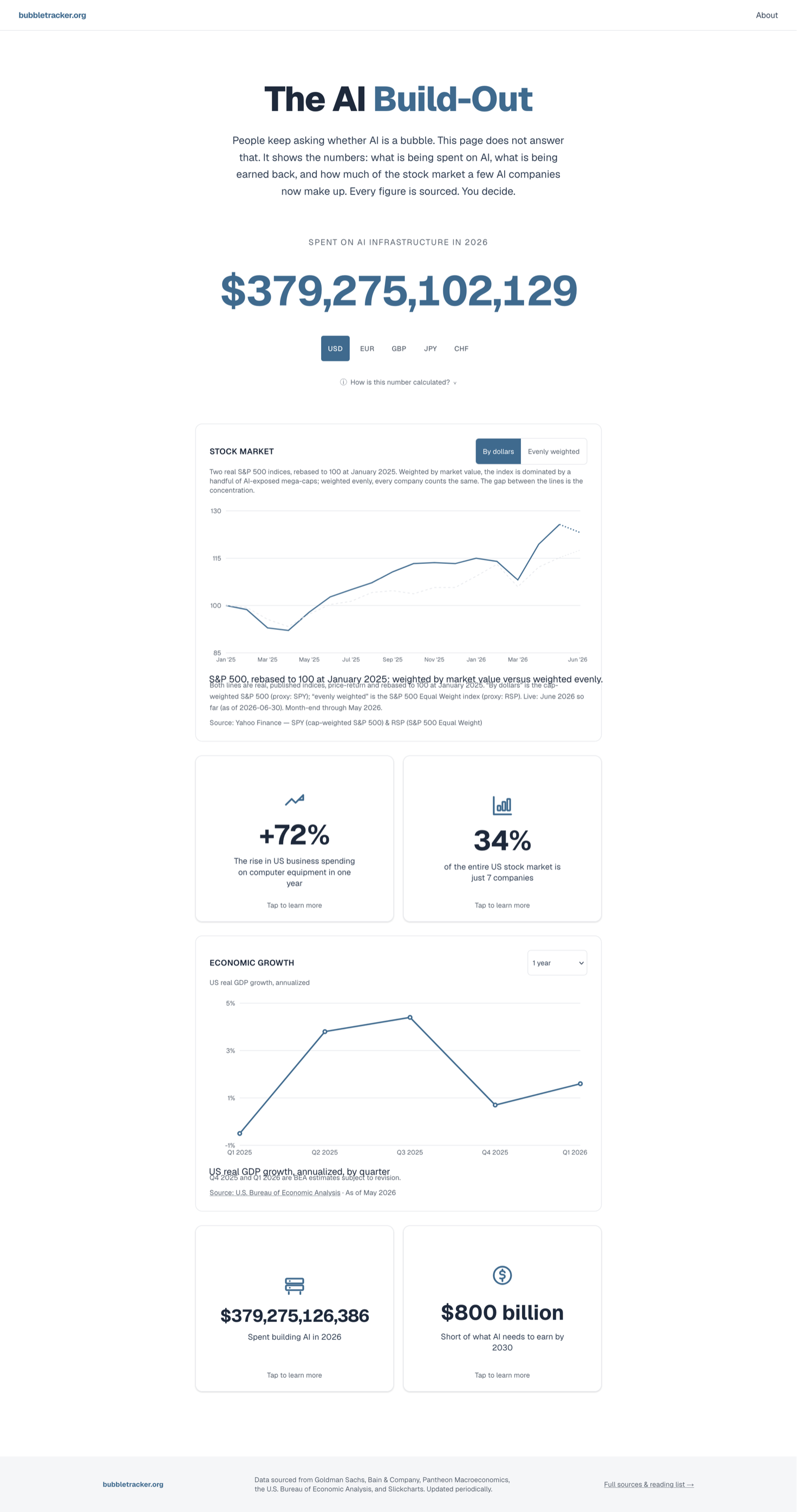 BubbleTracker