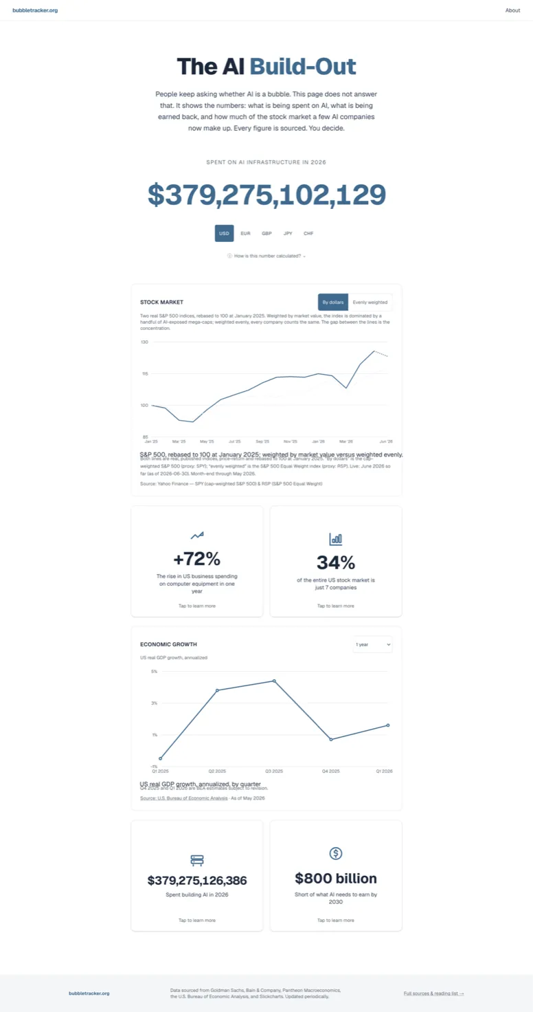 BubbleTracker.org